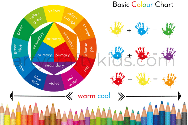 Warm Cool Color Chart