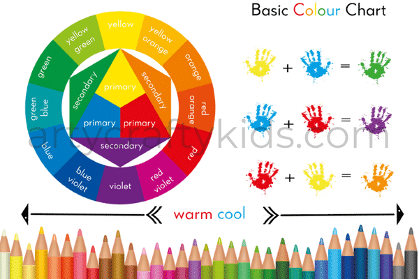 Warm And Cool Color Chart