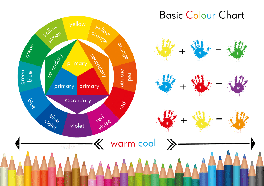 Arty Crafty Kids | Basic Colour Chart for colour mixing.